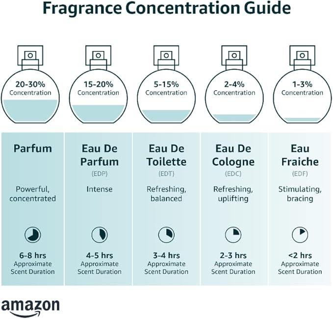 Sauvage Elixir M Edp 100ml